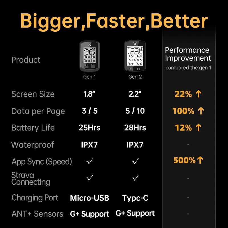 XOSS G2+ Plus Bike Computer Wireless GPS Cycling Speedometer - Enterprise Express