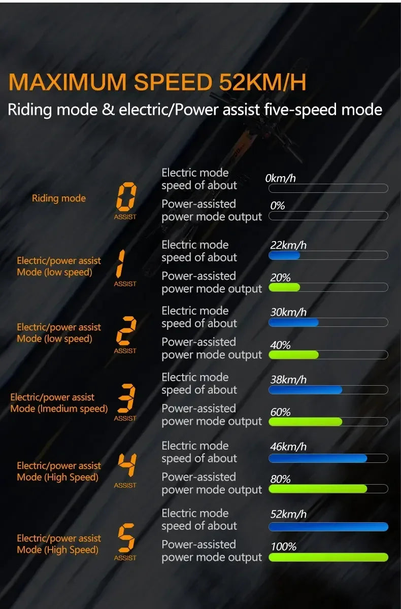 LAFLY RV800 Luxury Electric Bike - Enterprise Express